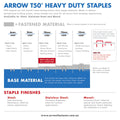 Arrow 6mm T50 Staples - 1250 Pack - Steel - Durable Fastening - SuperSaverAU - view 2