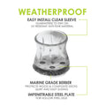 Slipstick 23-29mm Clear Sleeve Outdoor Berber Furniture Floor Protector 8 Pack