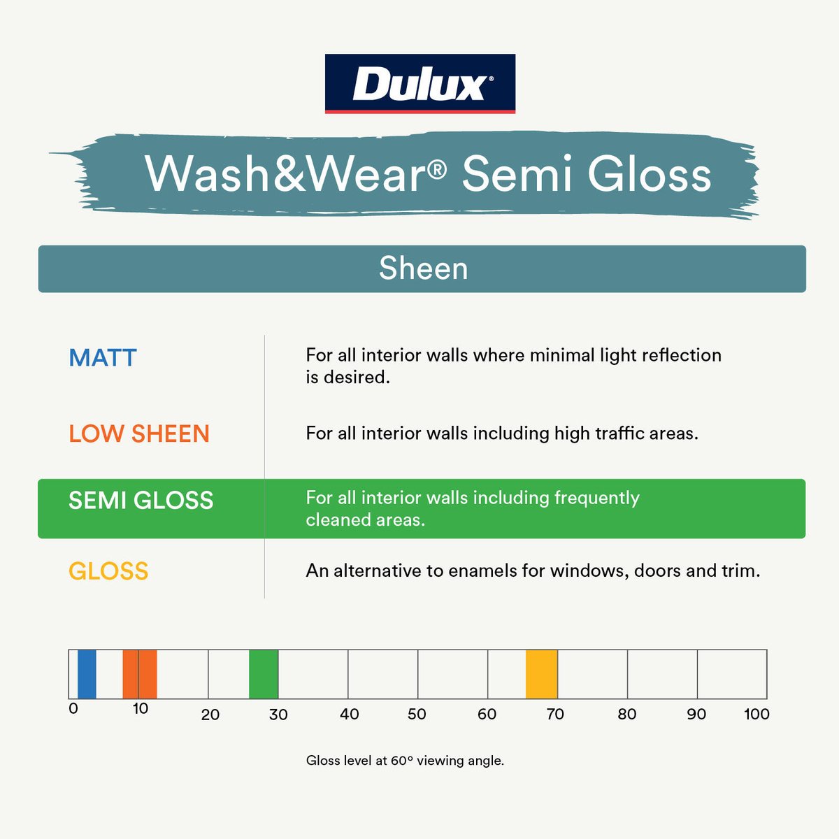 Dulux Vivid White Wash Wear Semi Gloss Interior Paint 2L - 2.769kg - Stain Resistant - SuperSaverAU - view 5