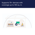 eero 6+ Mesh Wi-Fi 6 Router or Extender 1 Gbps White 1 Pack