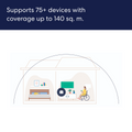 Amazon Eero 6 Dual Band Mesh Wi-Fi 6 Router 1 Pack - 1 Gbps - 140 m² - White - SuperSaverAU - view 5