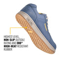 DeWALT Navy Milbank Composite Toe Safety Work Shoe Size 11 - Water Resistant Nubuck, SRC