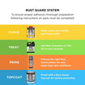 White Knight Rust Guard Clear Guard 500ml - Clear Quick Dry Topcoat for Aluminium, Brass & Copper