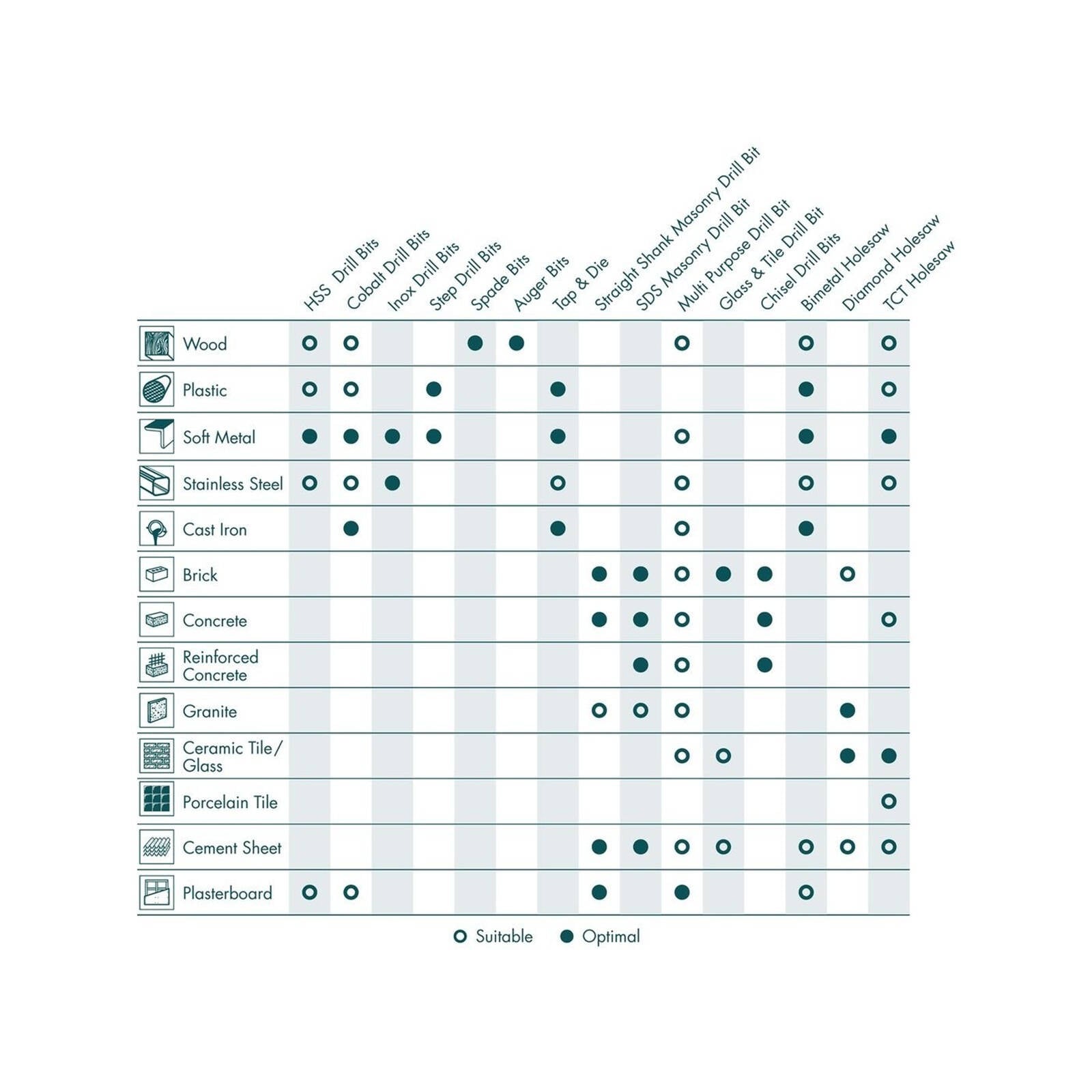 Diablo 13 x 190mm SpeeDemon Wood Auger Bit