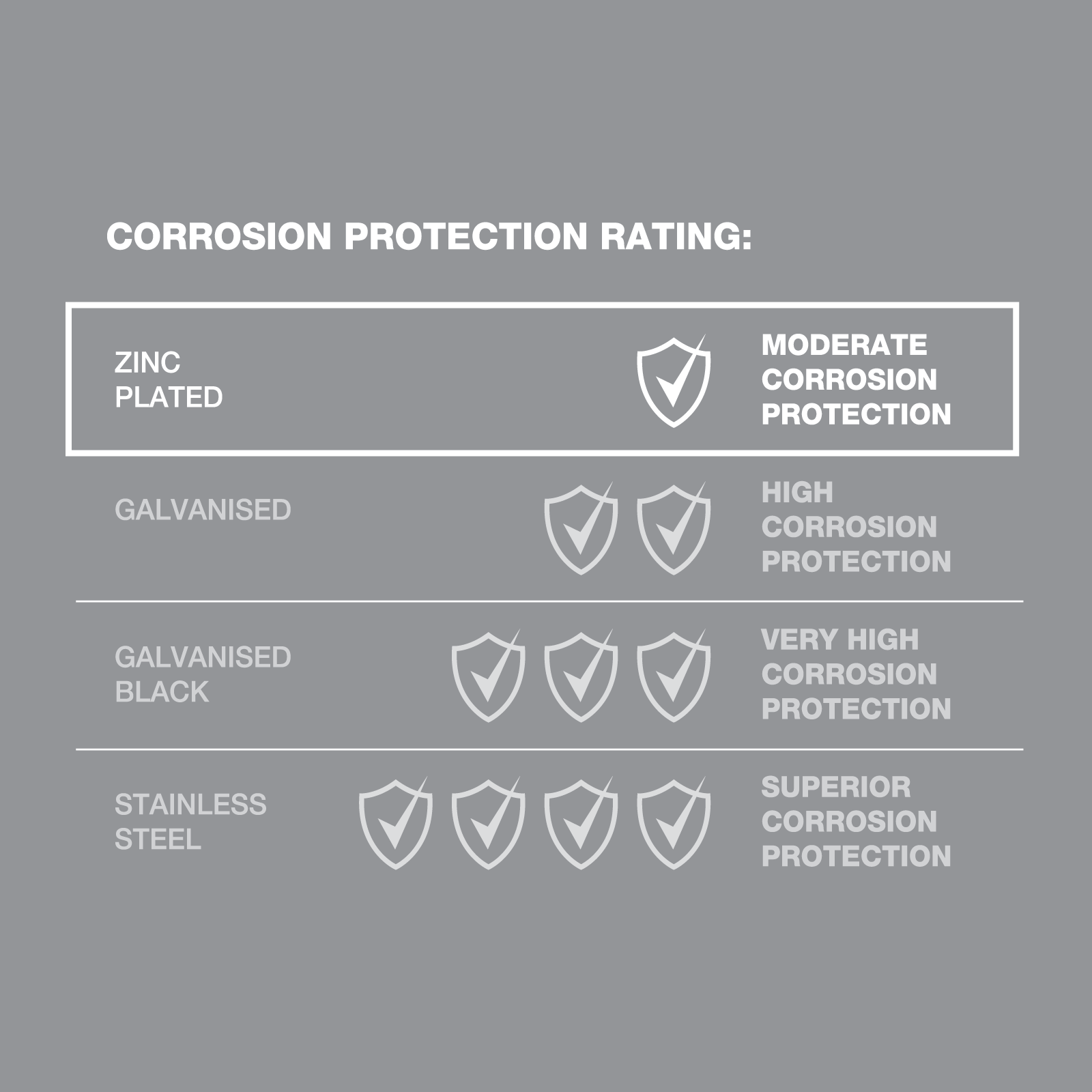 Zenith M10 x 50mm Zinc Plated Hex Head Bolt & Nut, 4.6 Grade Steel - Single