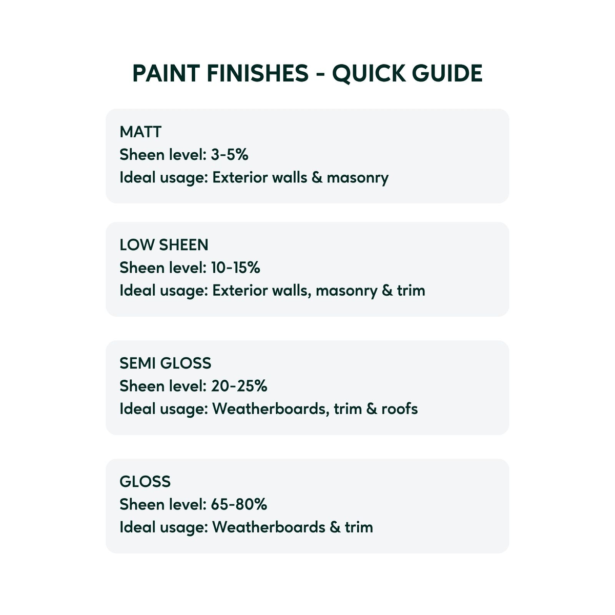 Taubmans 1L Accent Semi Gloss All Weather Exterior Paint