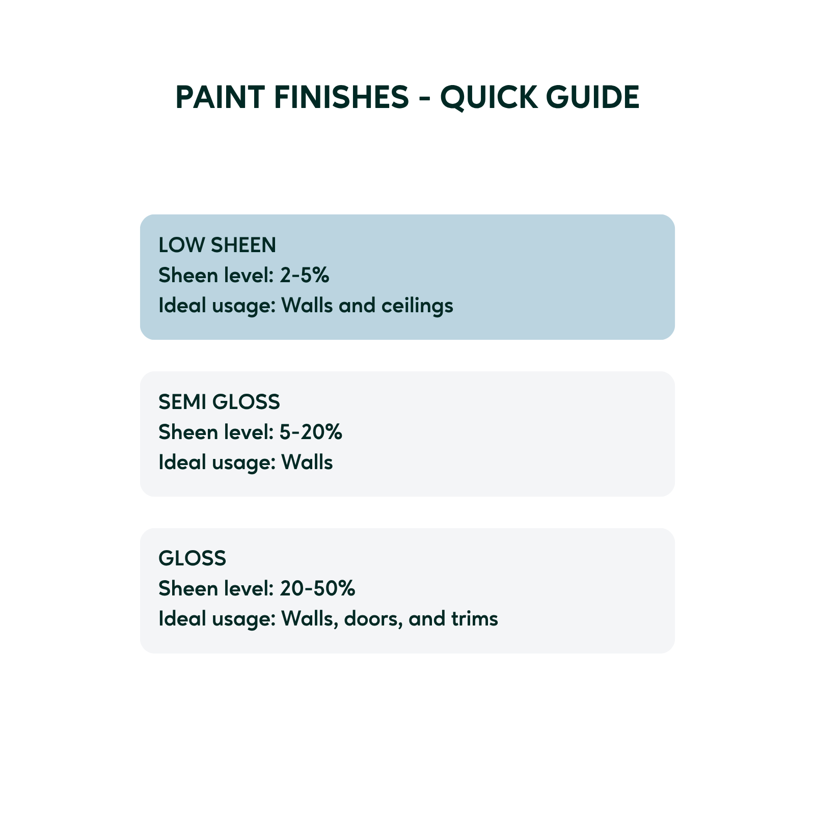 Taubmans Sunproof 1L White Low Sheen Exterior Paint - UV Resistant, 16m2/L, Tintable