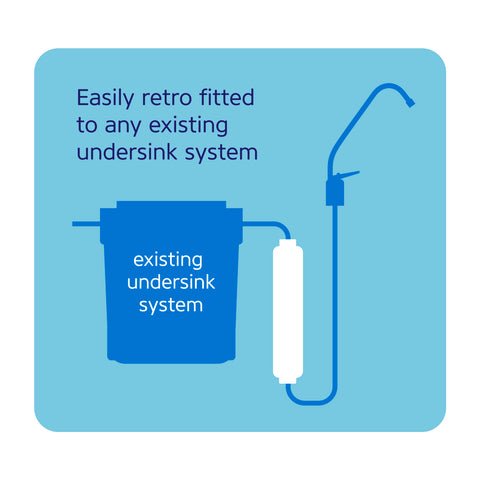 Stefani Inline Antioxidant Infuser Replacement Cartridge, Carbon