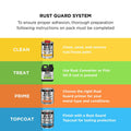 White Knight Rust Guard Epoxy Enamel Paint 1L - Black Gloss, Solvent Based Metal Paint