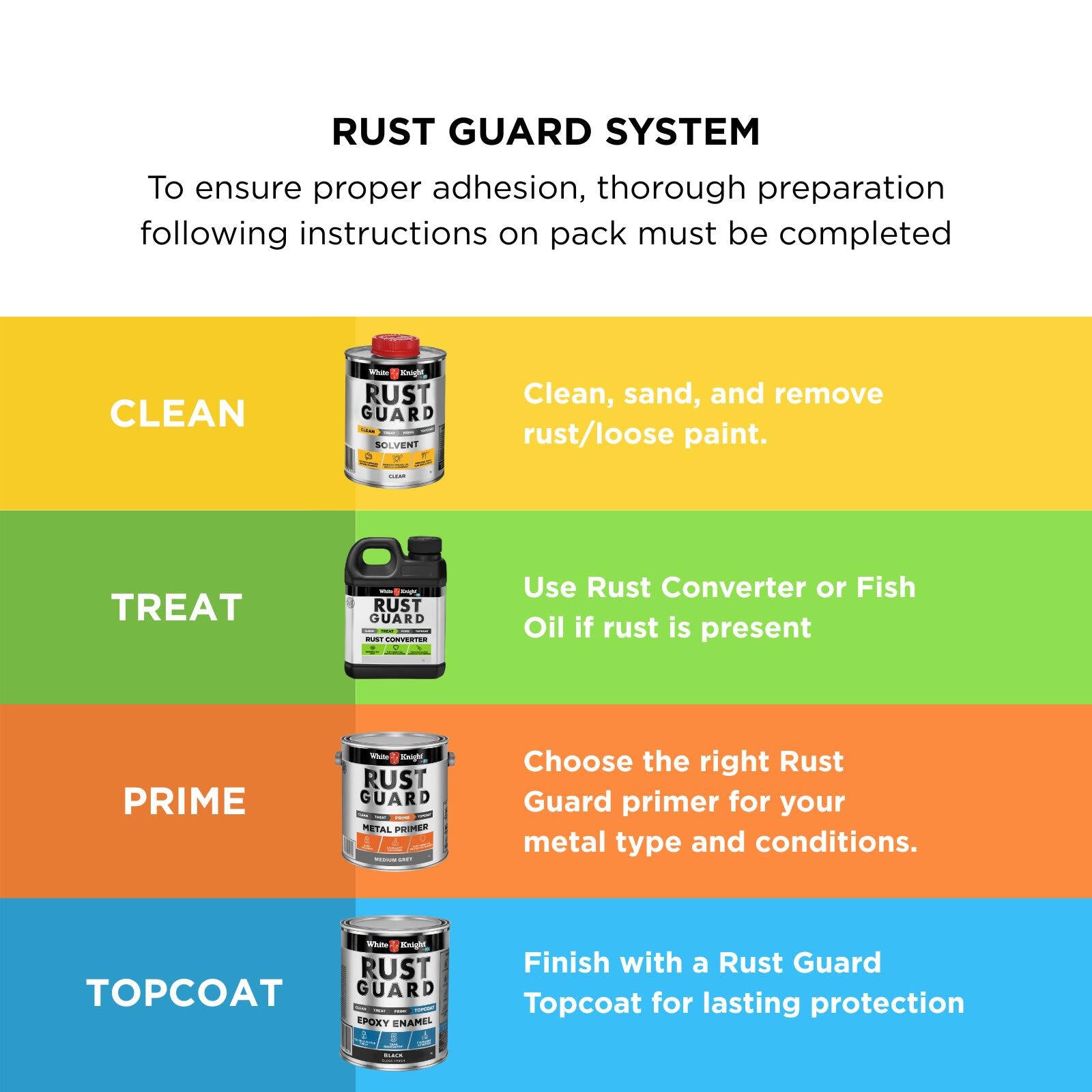 White Knight Rust Guard Epoxy Enamel Paint 1L - Black Gloss, Solvent Based Metal Paint