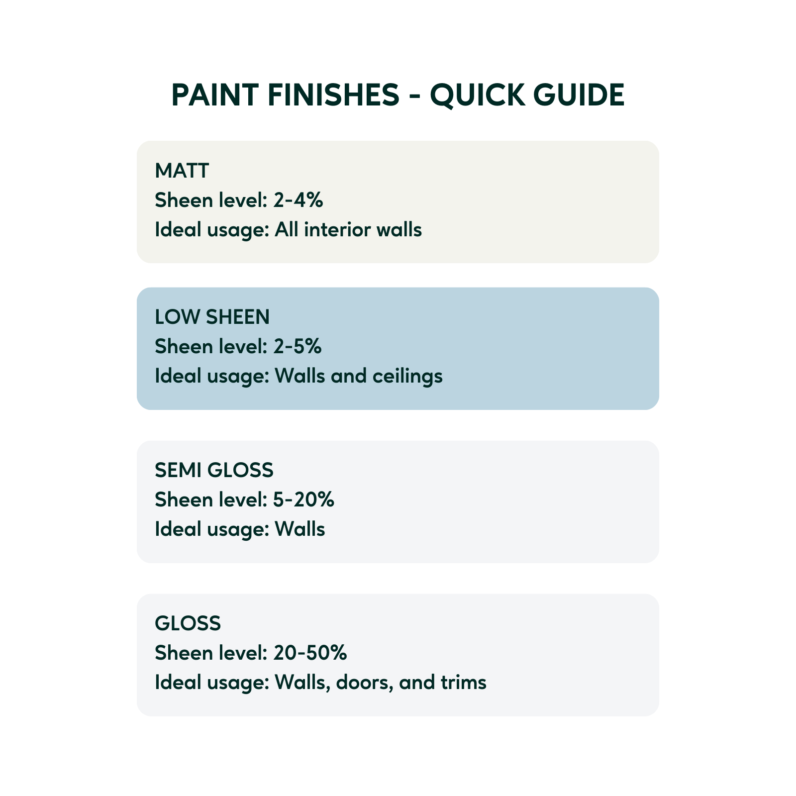 TAUBMANS Endure 4L White Low Sheen Interior Walls Paint Water Based UV Resistant