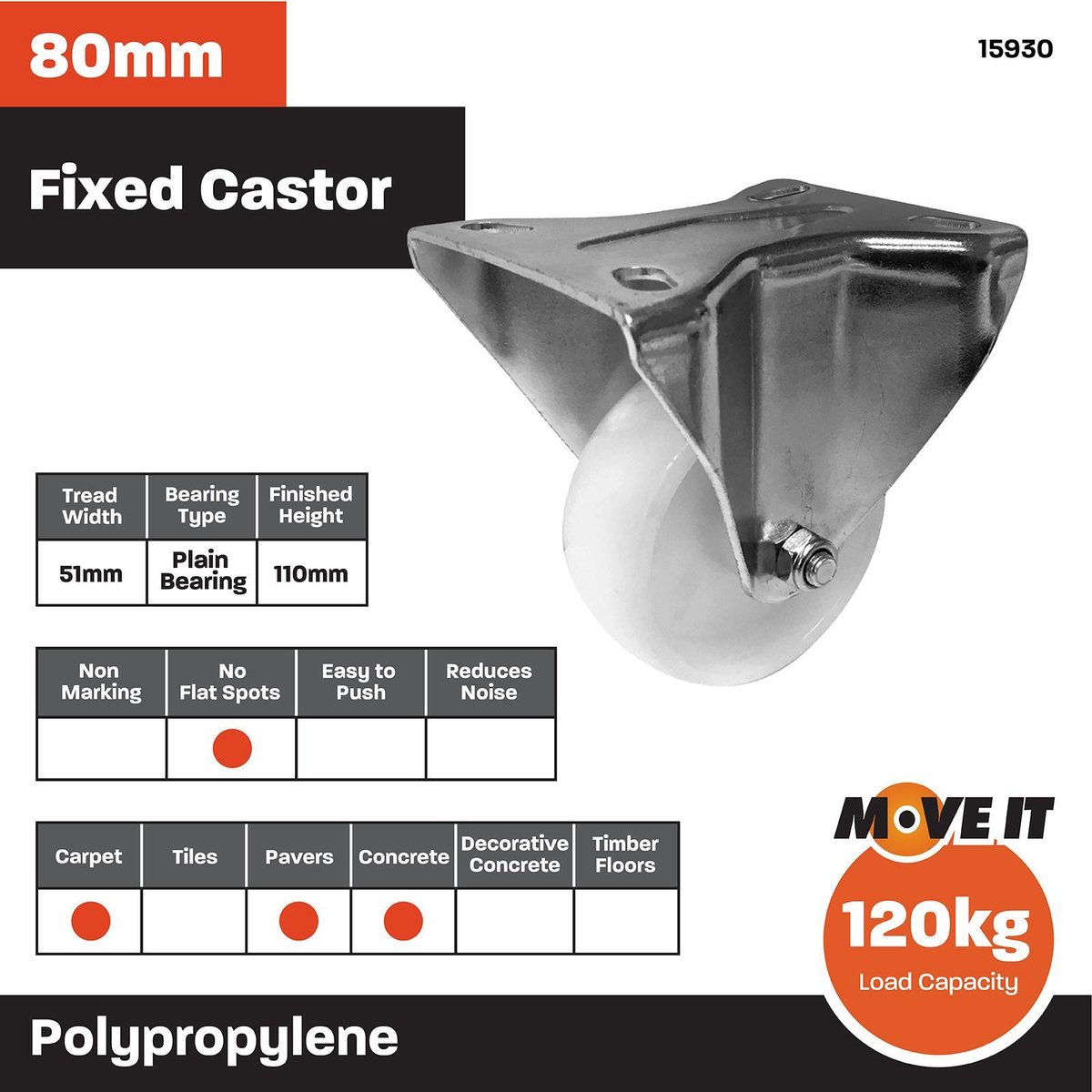 Move It Fixed Plate Castor - 80mm - Polypropylene - 120kg Load Capacity - SuperSaverAU - view 3