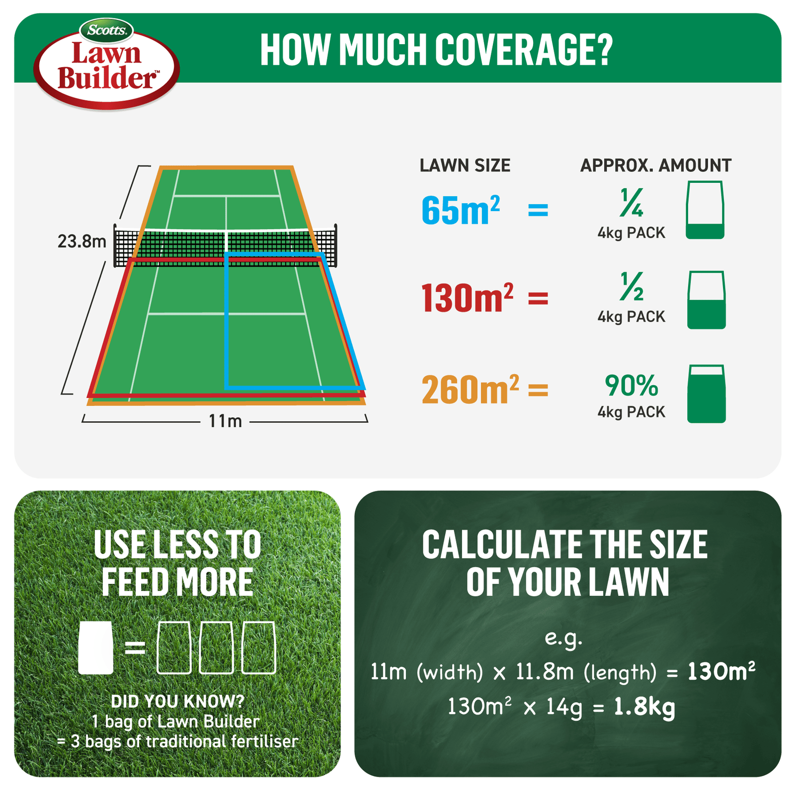 Scotts Lawn Builder Slow Release Lawn Food 8kg - 570sqm