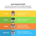 White Knight Rust Guard White Gloss Solvent Based Epoxy Enamel Paint 4L