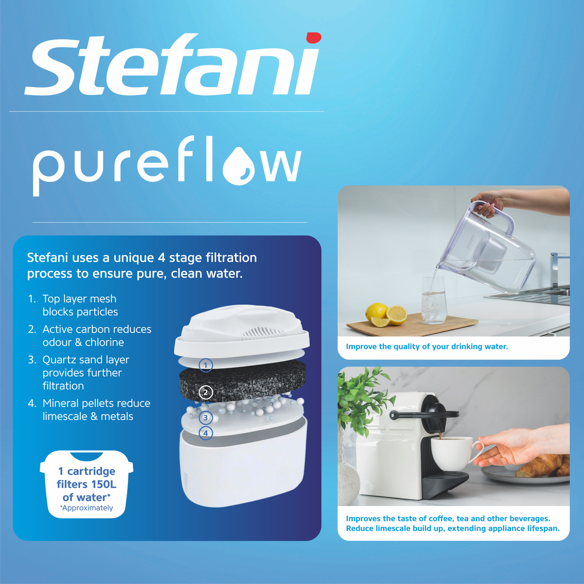 Stefani Pureflow Replacement Filter Cartridge 3 Pack - 150L BPA Free - SuperSaverAU - view 4