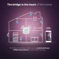 Philips Hue Bridge Smart Accessory - Central Hub for Smart Lighting - White - 140mm x 146mm x 72mm - SuperSaverAU - view 4