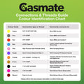 Gasmate Natural Gas Highflow Conversion Kit - 2 to 6 Burner BBQ - 300mm & 1200mm Hose - SuperSaverAU - view 5
