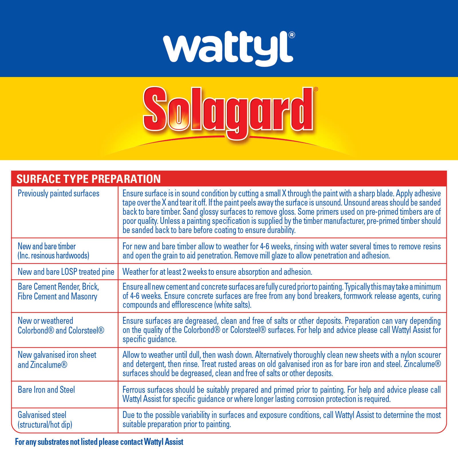 Wattyl Solagard Windspray Low Sheen Pre-tinted Exterior Paint 1L UV Resistant Outdoor