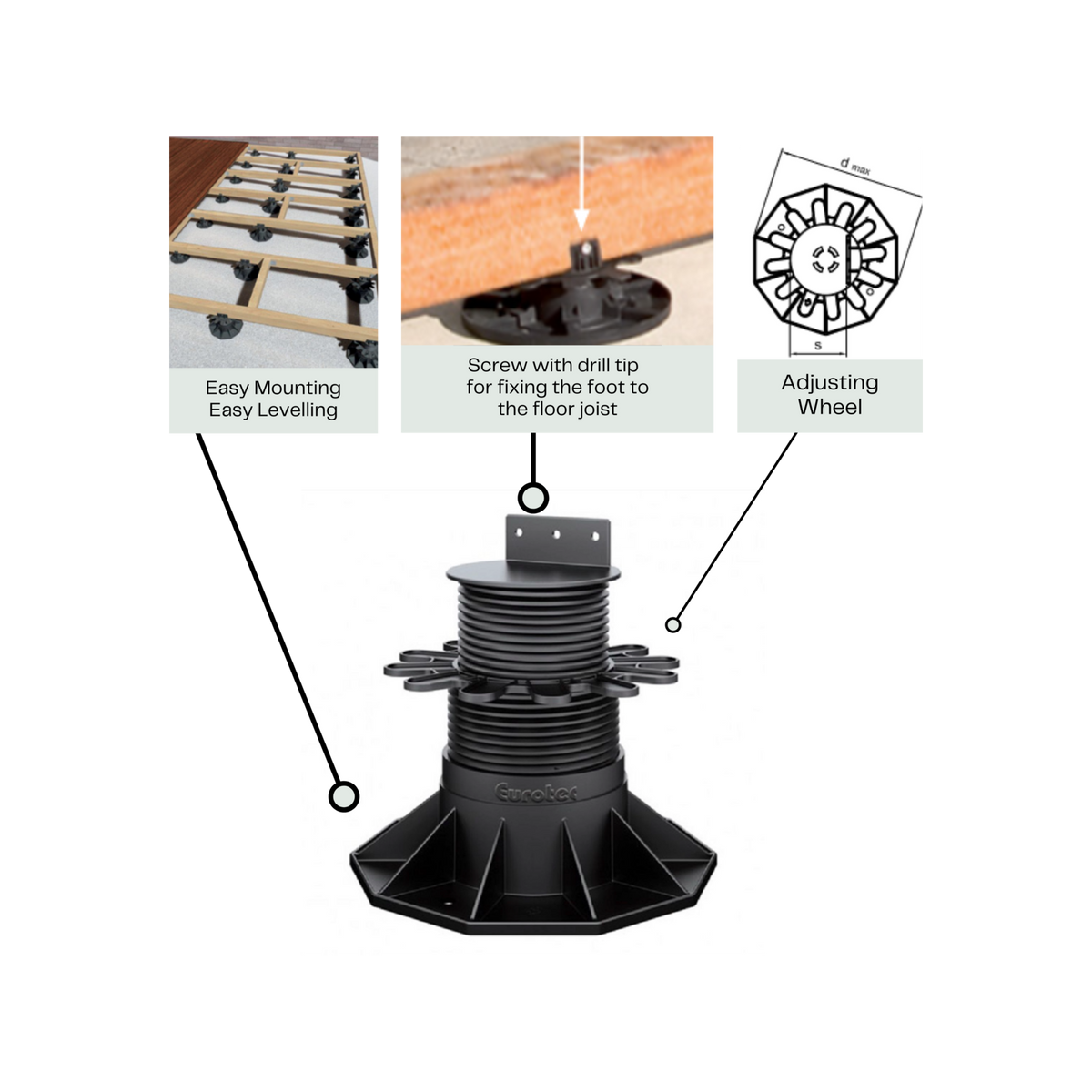 Builders Edge Bigfoot XL Adjustable Pedestal Feet 70-170mm Black Plastic Decking Support