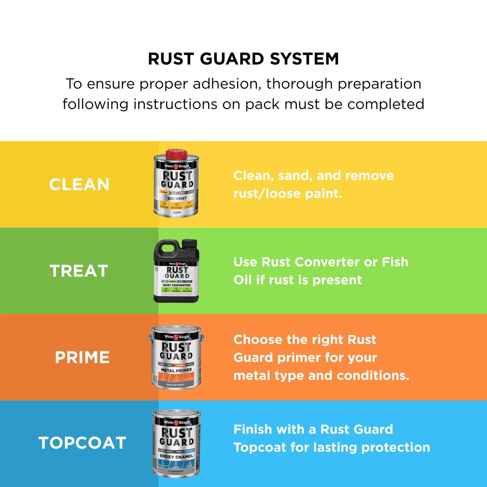 White Knight Rust Guard Epoxy Enamel Paint 1L - Aluminium Gloss, Solvent Based UV Resistant Metal Paint