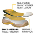 DeWALT Women's Wheat Ashton Pro Steel Cap Work Boot Size 6 - Water Resistant Nubuck, SRC