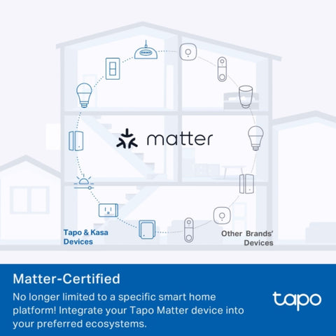 TP-Link Tapo Matter Compatible Energy Monitoring Smart Plug P110M