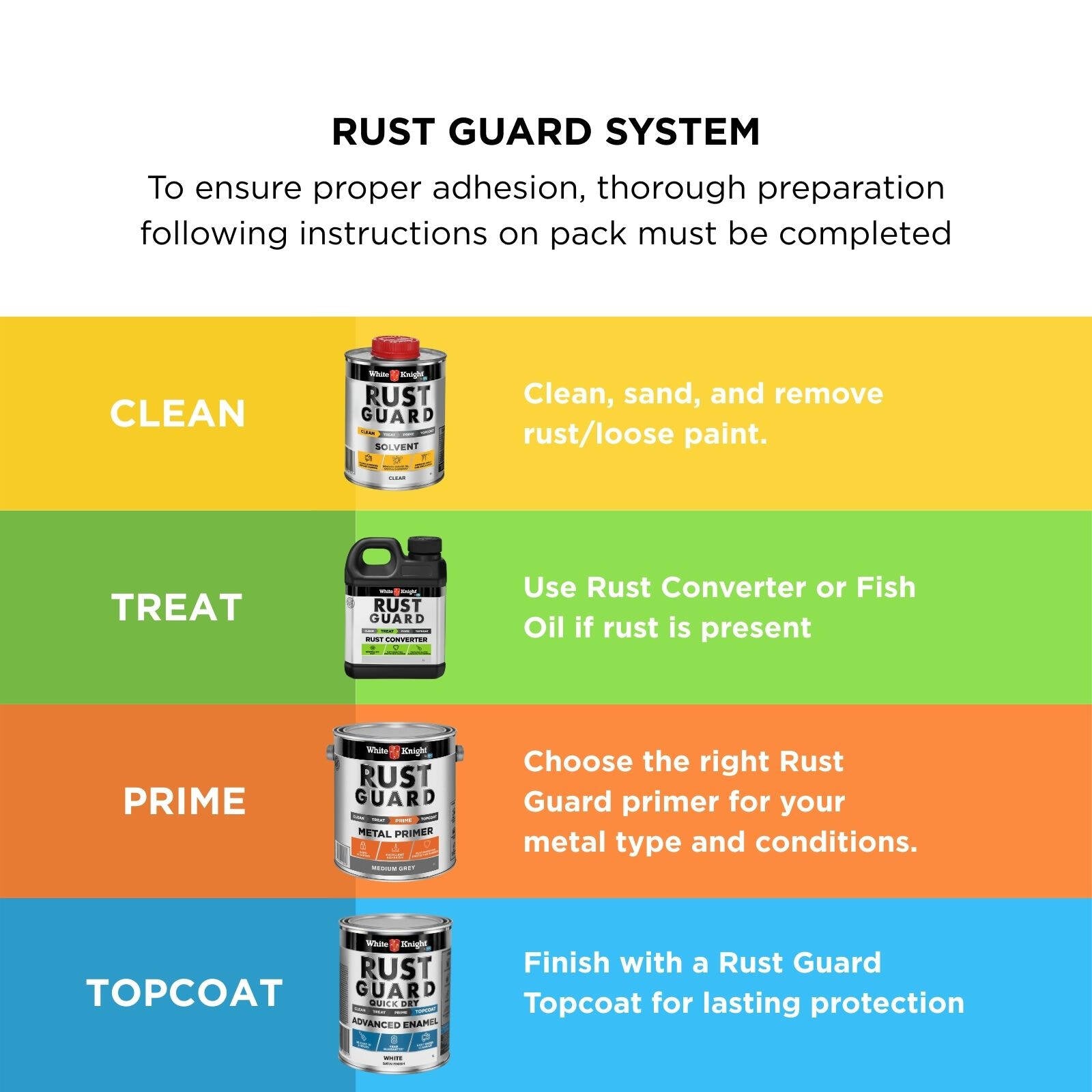 White Knight Rust Guard Metal Primer 4L - Medium Grey Solvent Based Rust-Inhibiting Primer