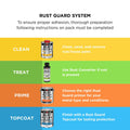 White Knight Rust Guard 125ml Solvent-Based Rust Converter