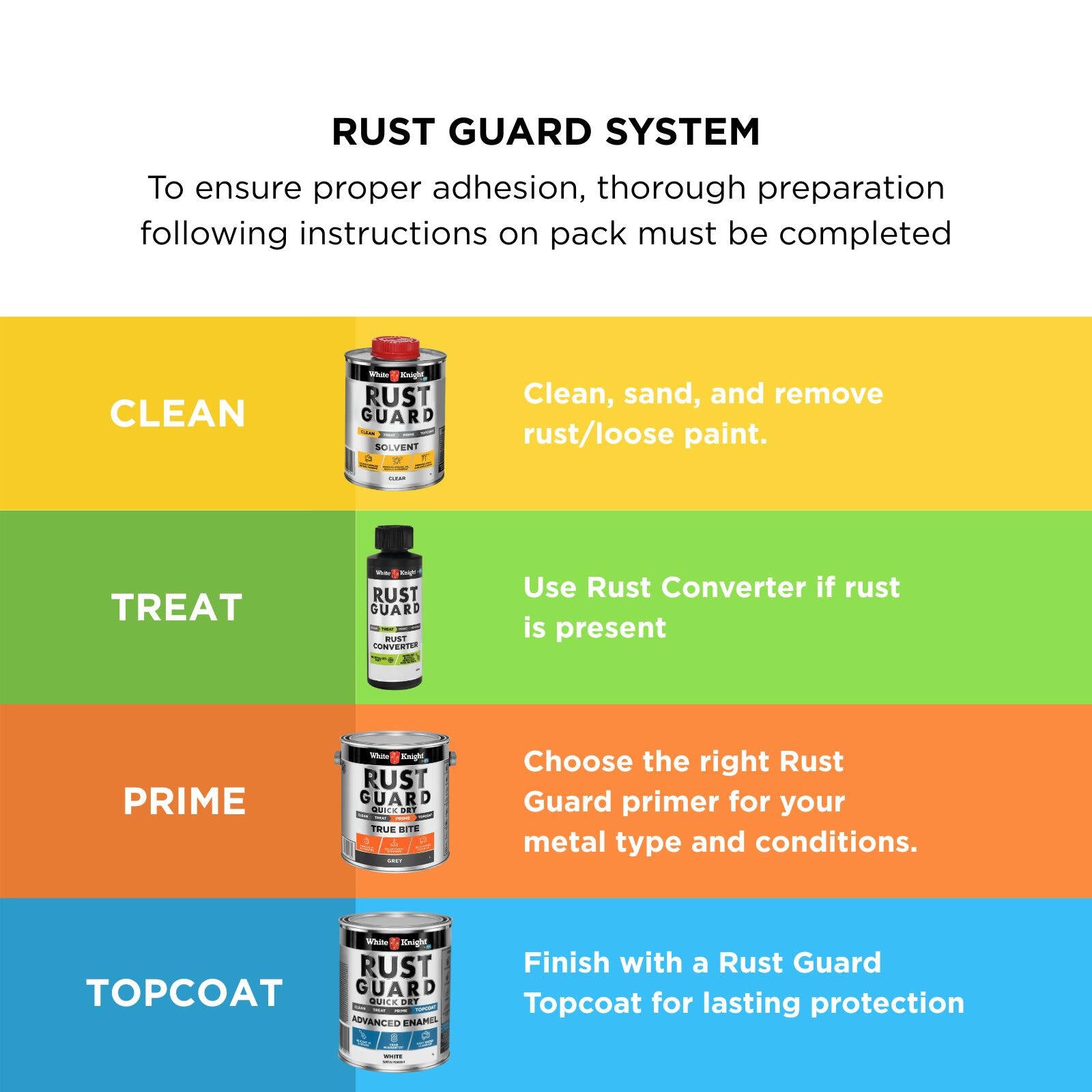 White Knight Rust Guard 125ml Solvent-Based Rust Converter