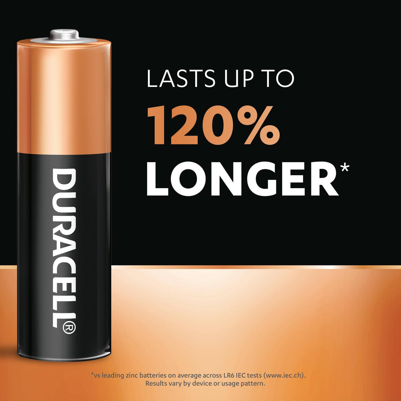 Duracell Coppertop AAA Alkaline Batteries 1.5V - 4 Pack