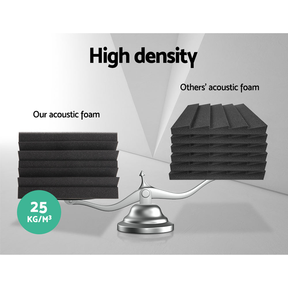 Alpha Corner Bass Trap Acoustic Foam Panels - 20 Pack