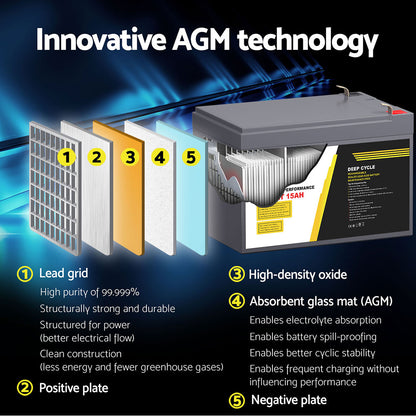 Giantz 12V 15Ah Deep Cycle AGM Battery - Portable, Maintenance-Free, 1400 Cycles