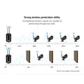 UL-tech Wireless CCTV 3MP 2 Cameras Bullet - SuperSaverAU - view 4
