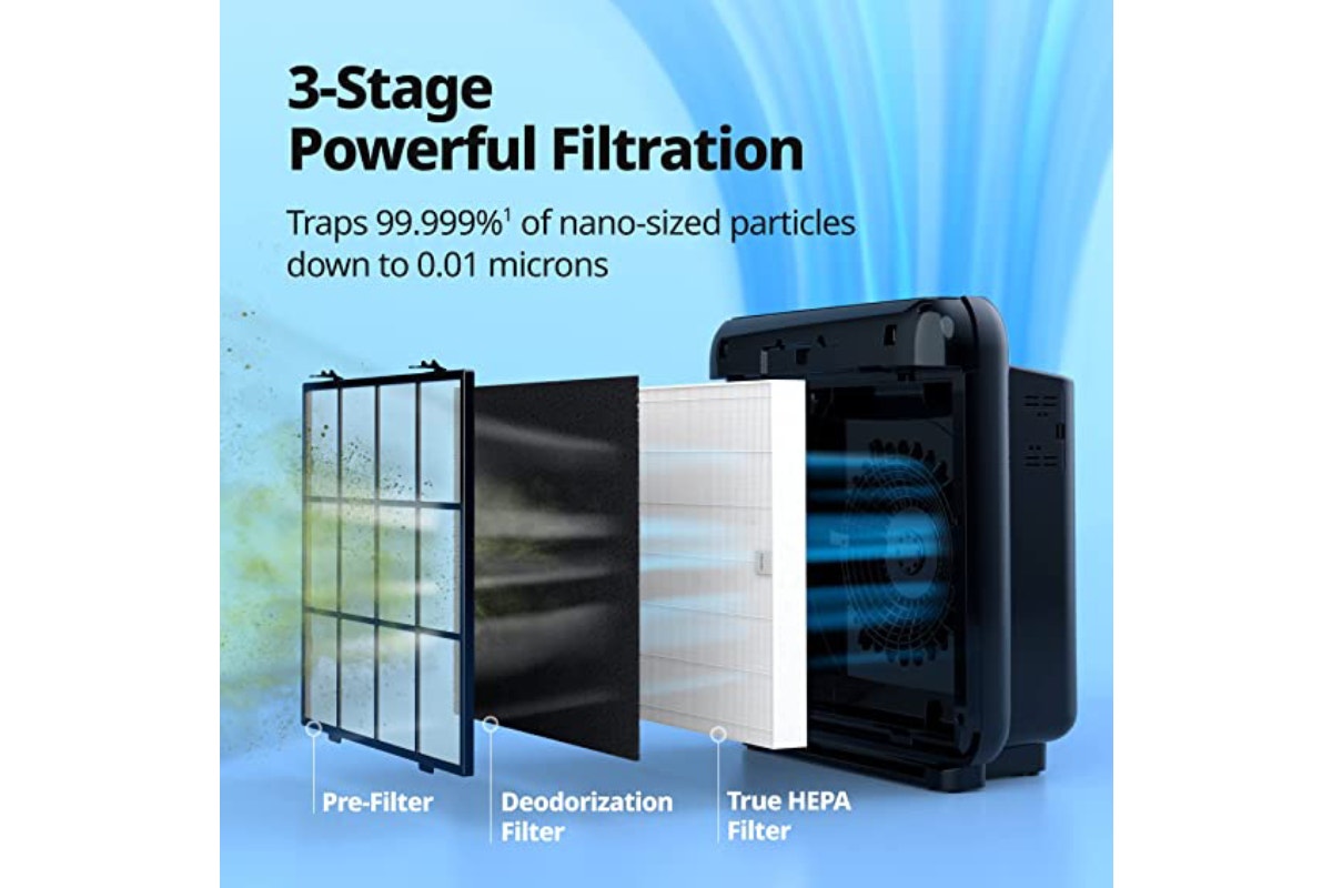 Coway Airmega 200M Air Purifier Filter