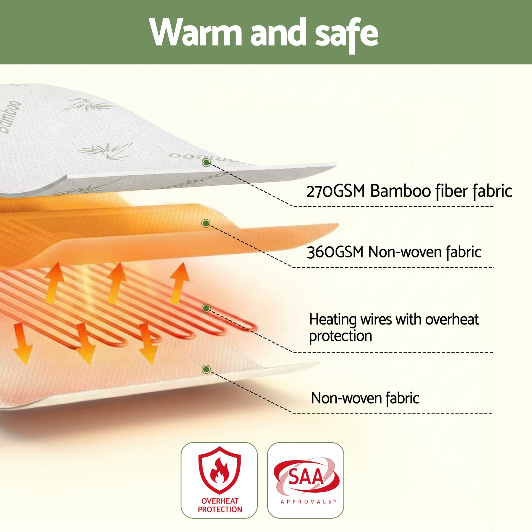 Giselle Bedding Bamboo Electric Blanket – Single, 9 Heat Settings