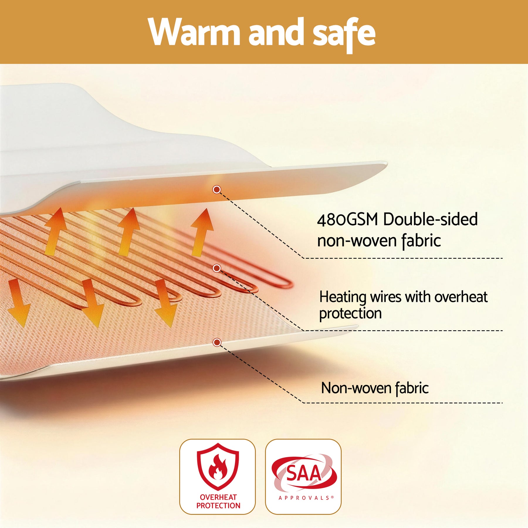 Giselle Bedding Fully Fitted Electric Blanket – King Single, 3 Heat Settings