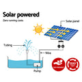 Gardeon Solar Powered Fountain Kit 2 Panels 7.2FT, Energy-Efficient, Easy Set-Up - SuperSaverAU - view 5