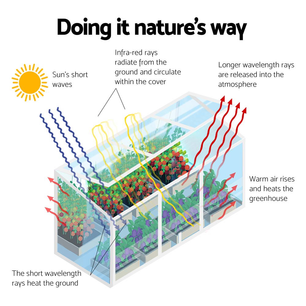 Green Fingers Aluminium Greenhouse 180x50x50CM - UV-Resistant Polycarbonate Panels - SuperSaverAU - view 6