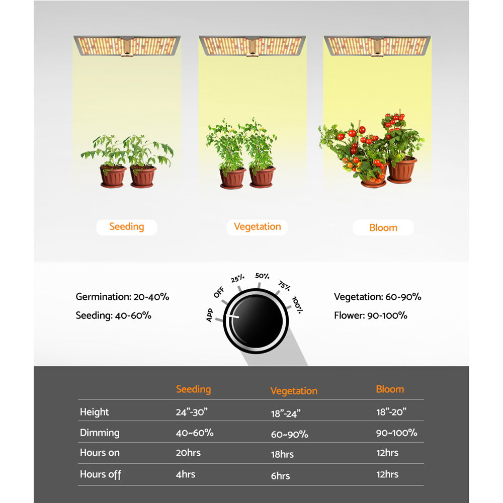 Greenfingers Quantum Board LED Grow Light 220W Full Spectrum with Smart App Control - SuperSaverAU - view 4