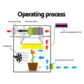Green Fingers 4" Hydroponics Grow Tent Ventilation Kit with Fan, Carbon Filter, Ducting - SuperSaverAU - view 5