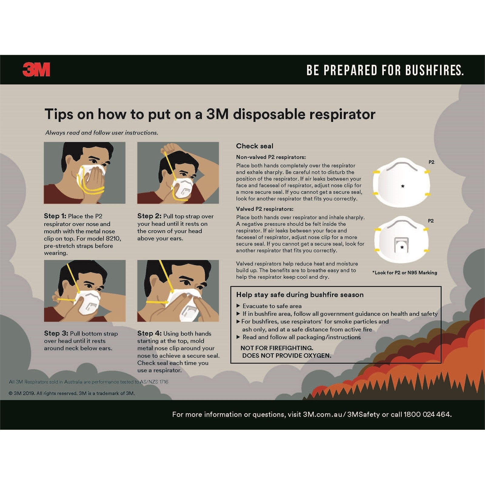 3M P2 Particulate Sanding and Fibreglass Valved Respirators 5 Pack
