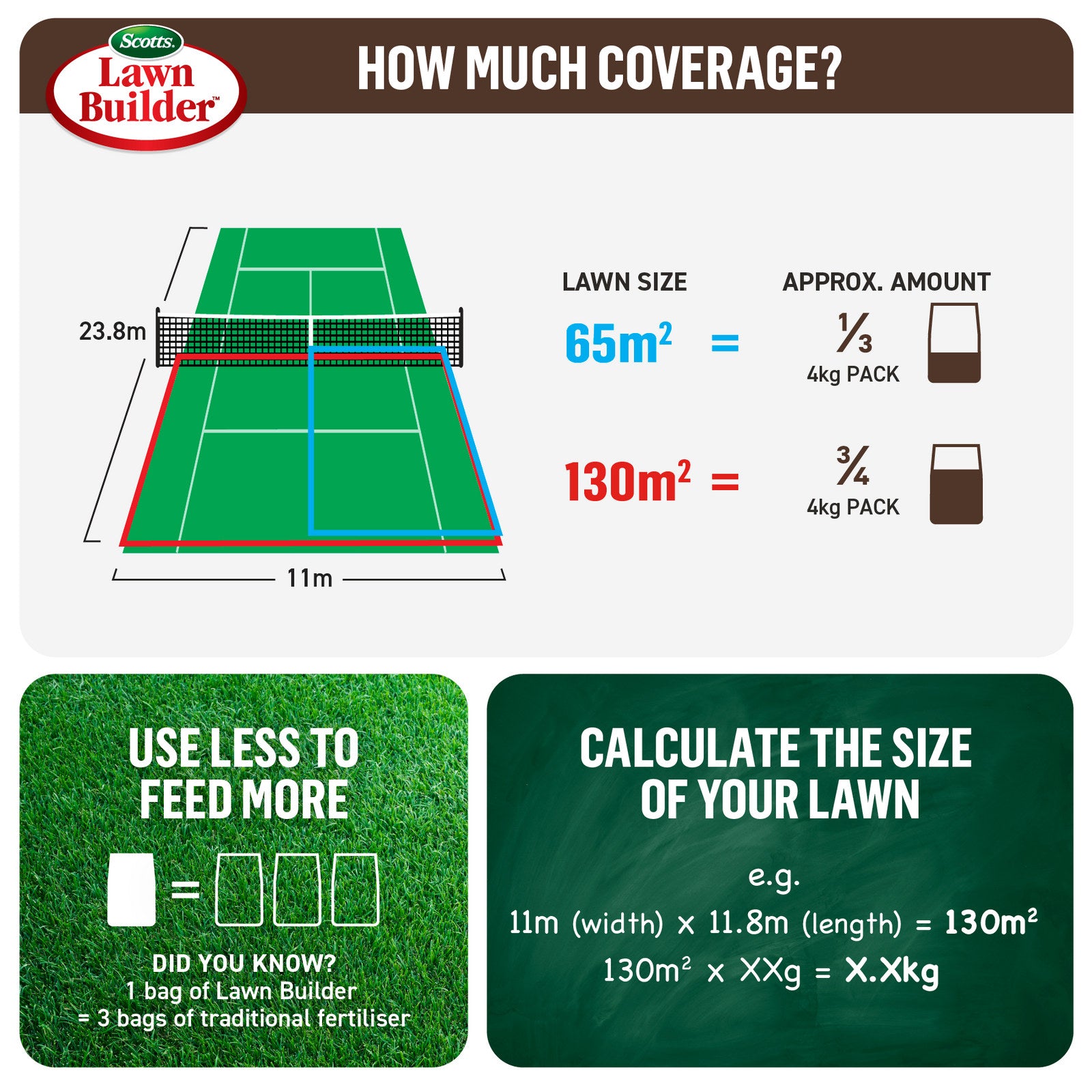 Scotts Lawn Builder 4kg Granular Slow Release Plus Organics Lawn Food