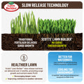 Scotts Lawn Builder 4kg Granular Slow Release Plus Organics Lawn Food