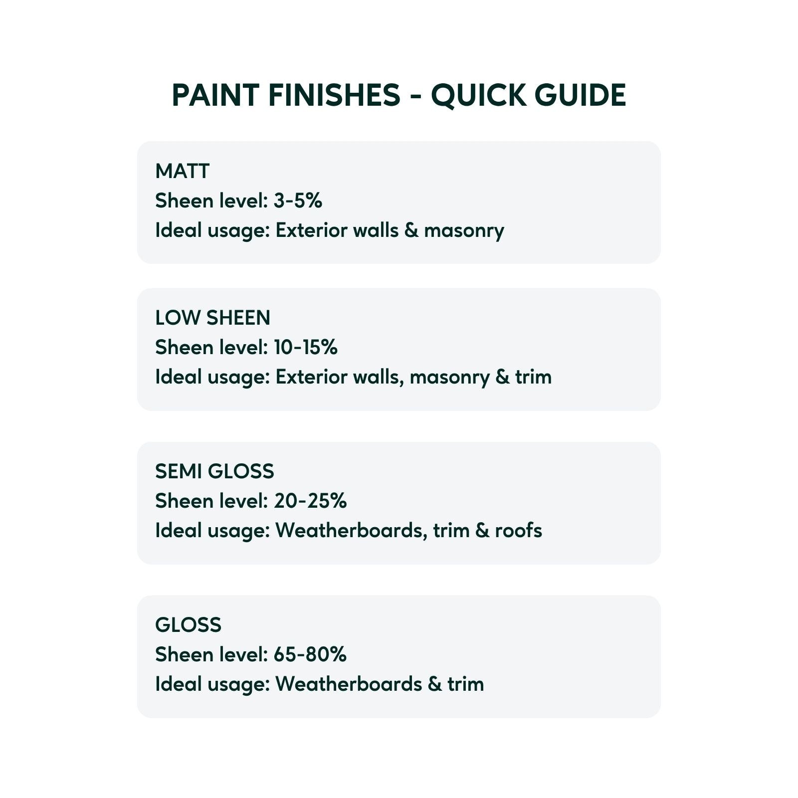 Taubmans 4L Accent Gloss All Weather Exterior Paint