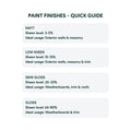 Taubmans 4L White Semi Gloss All Weather Exterior Paint Water Based UV Resistant
