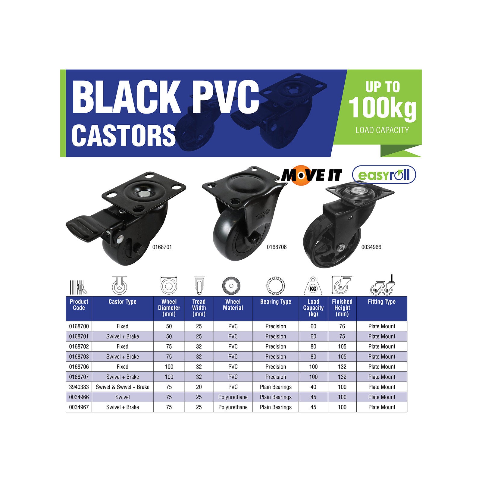 Easyroll 100mm Black PVC Castor 100kg Indoor Outdoor