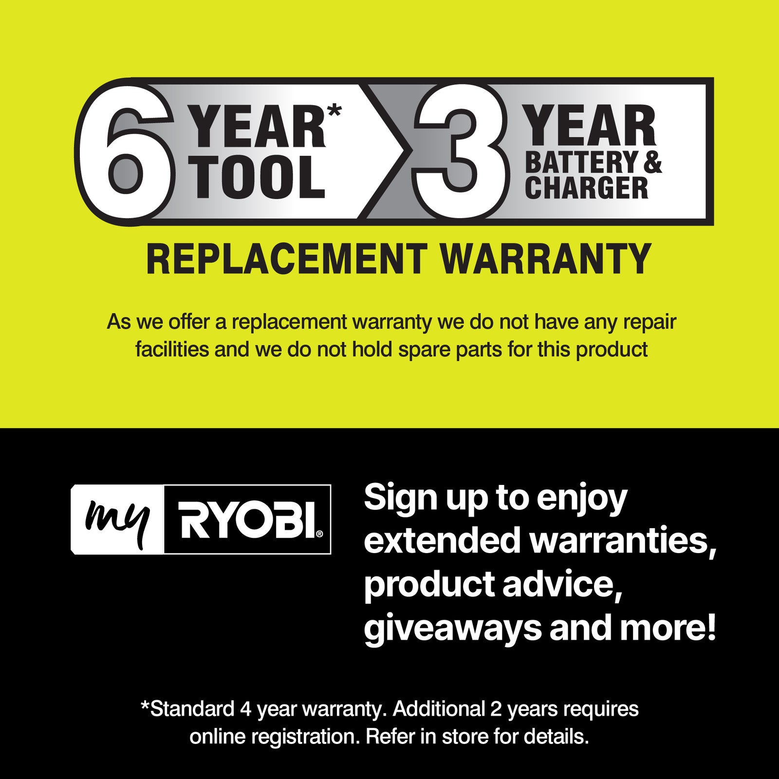 Ryobi 18V ONE+ 2.0Ah Workshop Blower Kit R18TB12