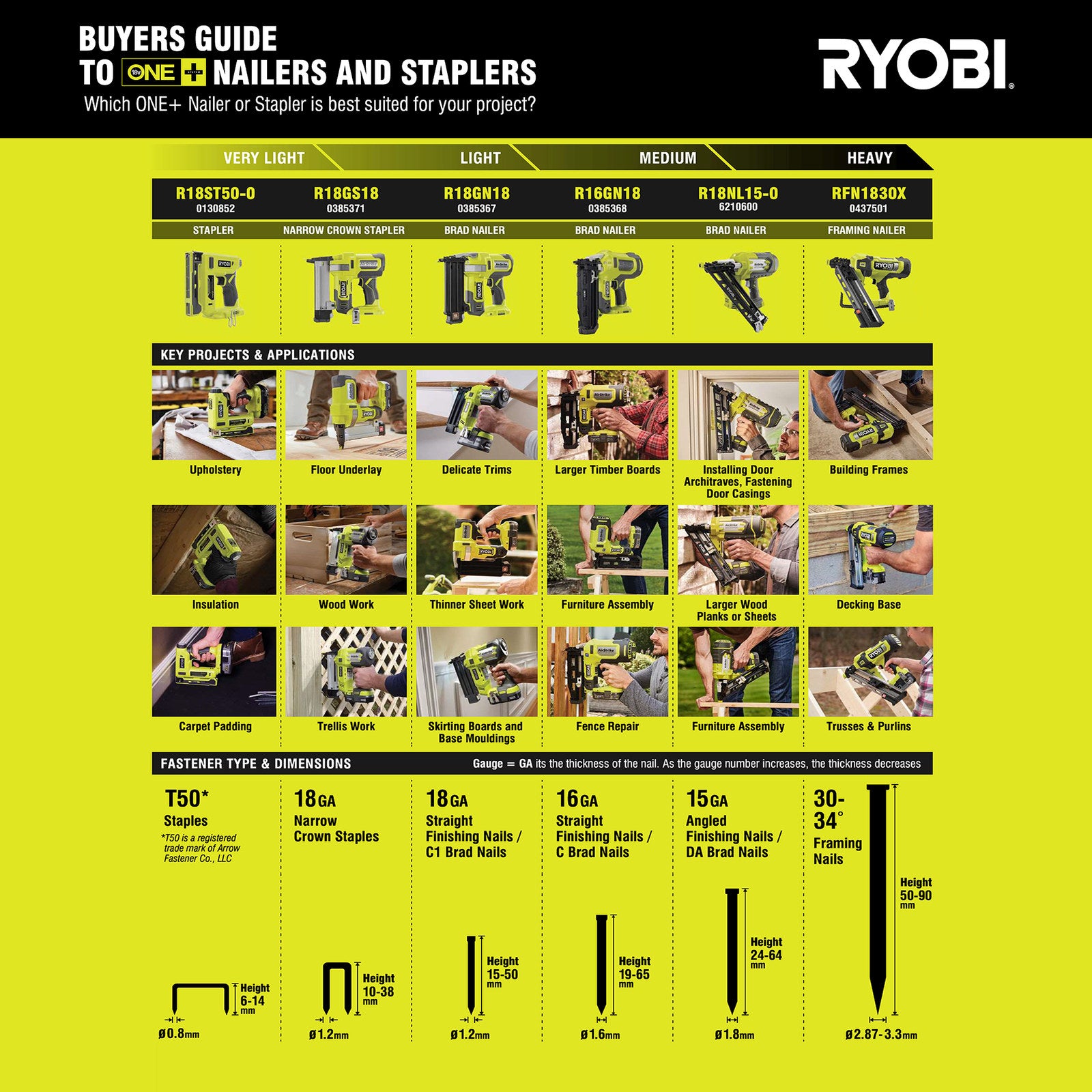 Ryobi 18V ONE+ 18GA Narrow Crown Stapler Tool Only R18GS18