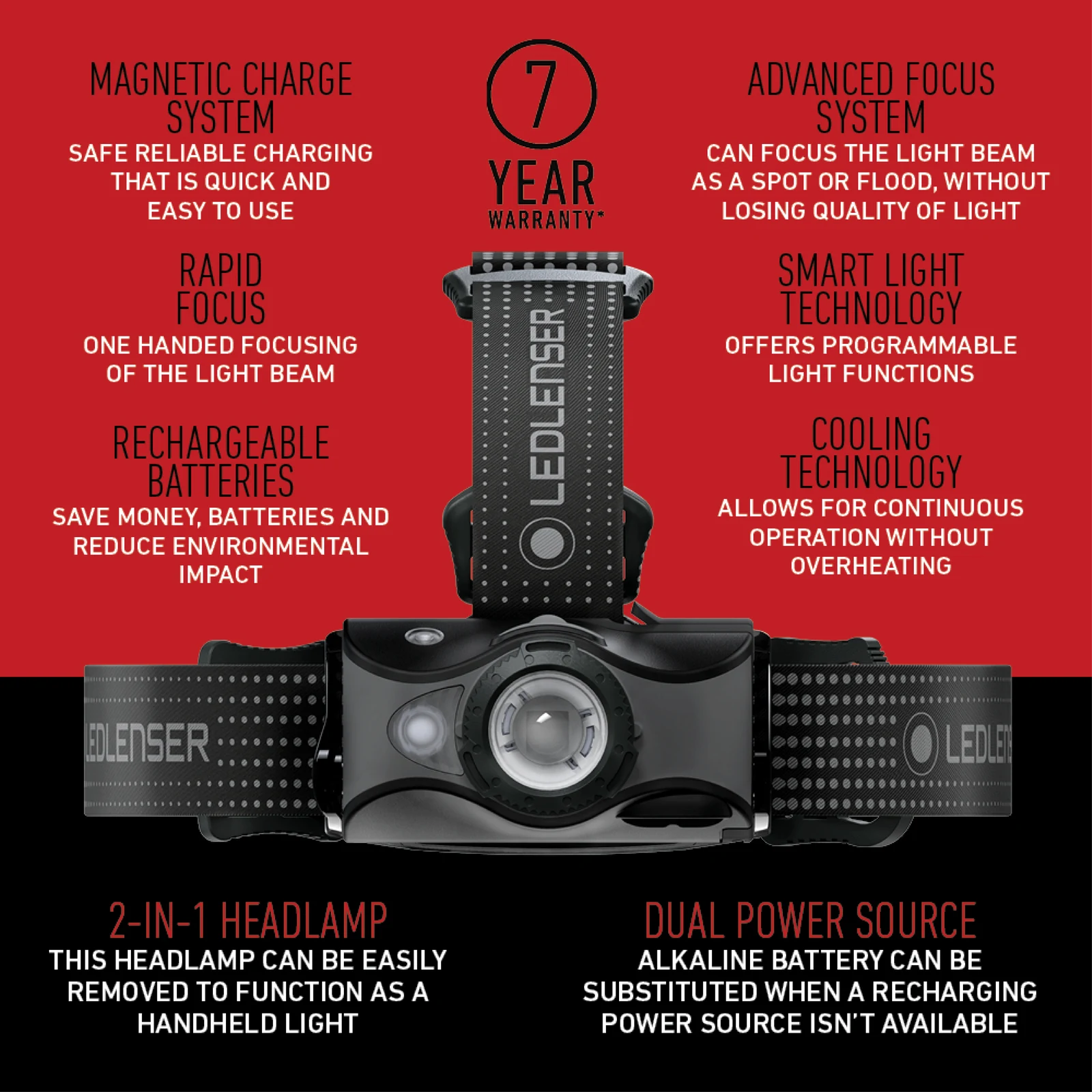 Ledlenser MH7 600lm Rechargeable Headlamp with Red Night Mode, Zoom, Black/Grey MH7