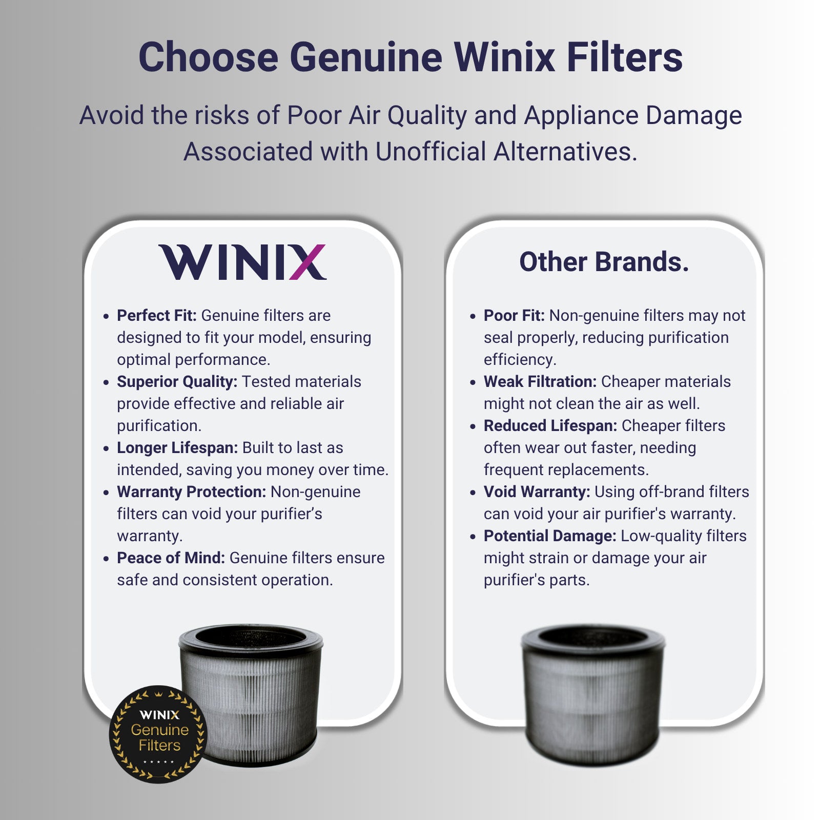 Winix Compact 4 Stage Air Purifier AUS-0850AAPU, White, True HEPA & PlasmaWave